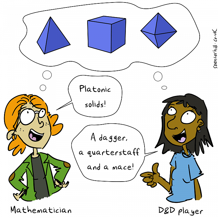 Platonic solids aka roleplaying dice