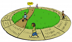 More Procurement cartoons for those in the know